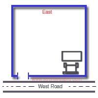 vaastu shastra west facing shops or shopping complexes
